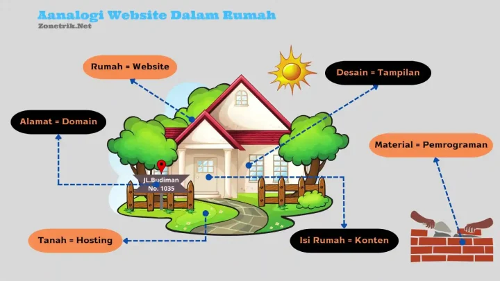 Cara Membuat Website Sendiri